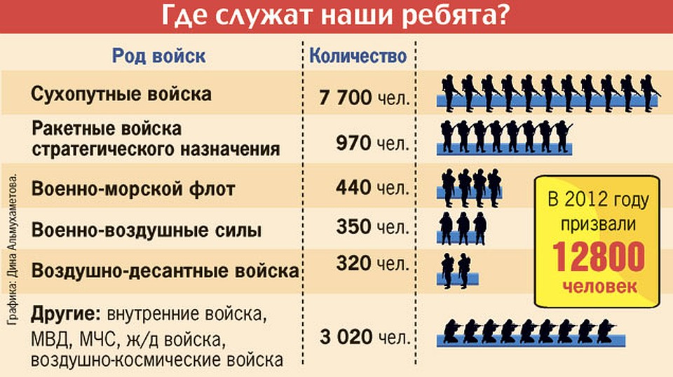«проект» подсчитал число силовиков в россии. их 2,6 млн человек