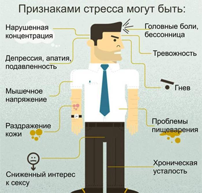 Самые провальные стартапы в истории