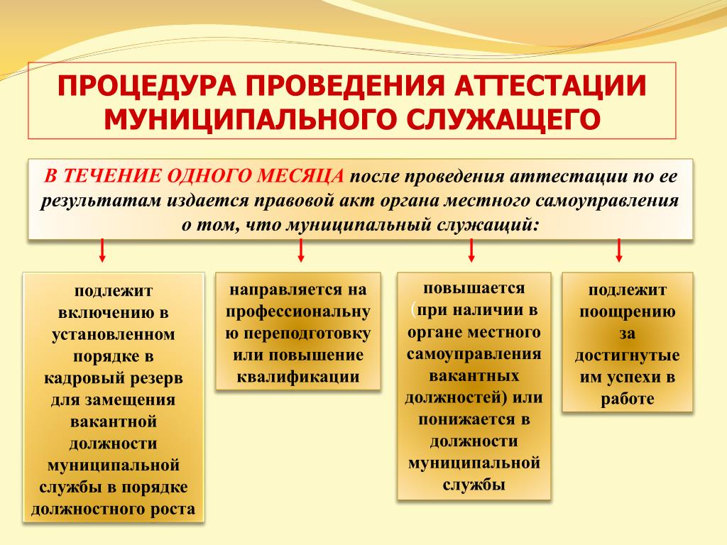 Оценка и аттестация персонала :: businessman.ru