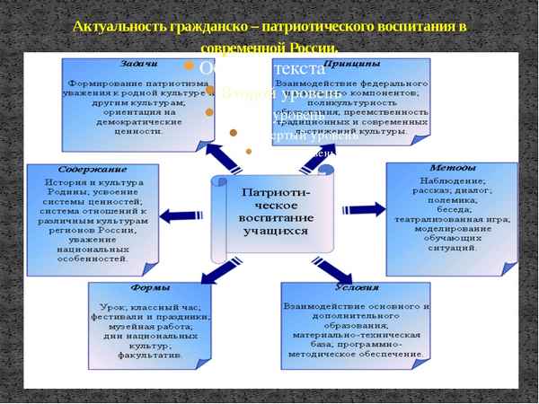 Цифровая медицина в россии: как новые технологии применяются на практике
