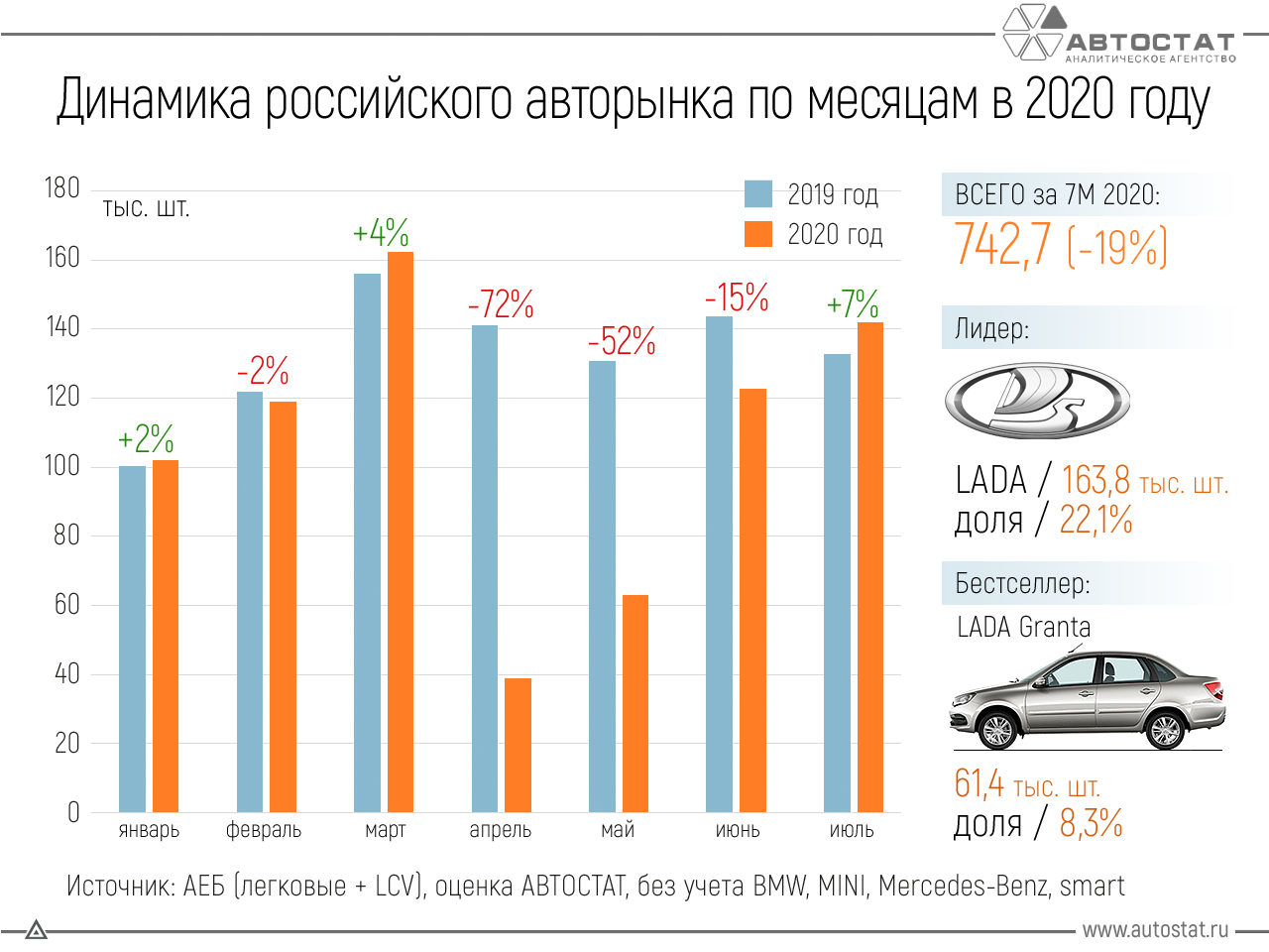 Рейтинг лучших российских грузовиков в 2022 году