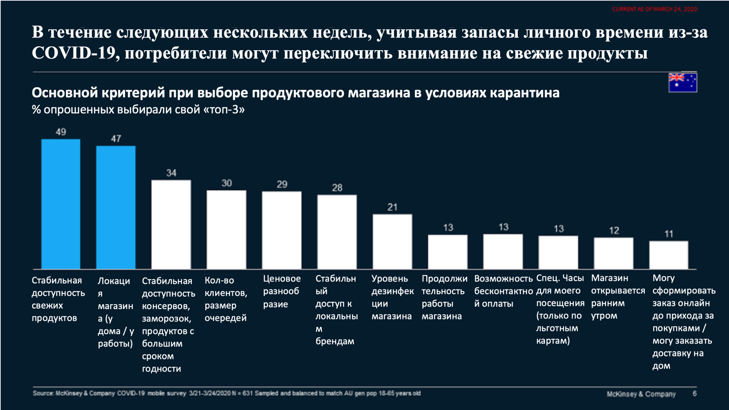 Client consumer retail iso edition list • вэб-шпаргалка для интернет предпринимателей!
