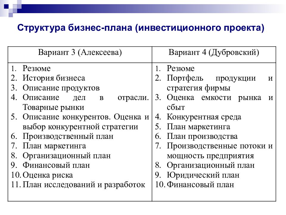 Образец коммерческого предложения по инвестициям - всё о бизнес-идеях и инвестициях - финансы