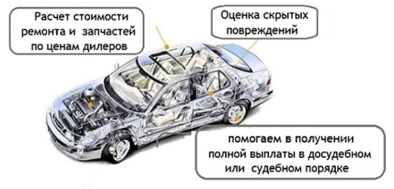 Назначение автотехнической экспертизы
