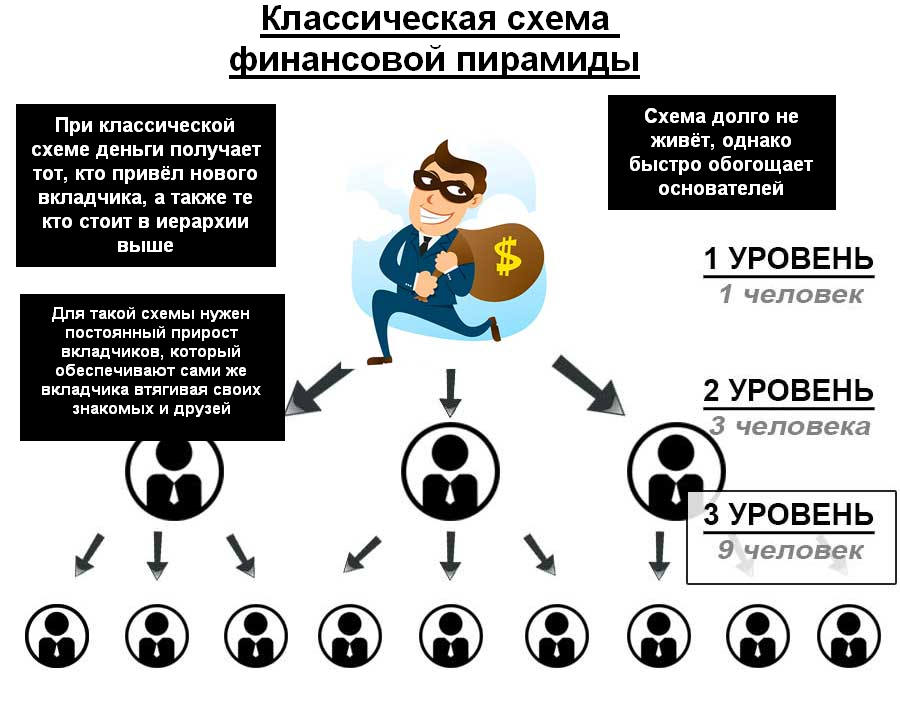 Финансовое мошенничество – что это такое и как избежать потери денег