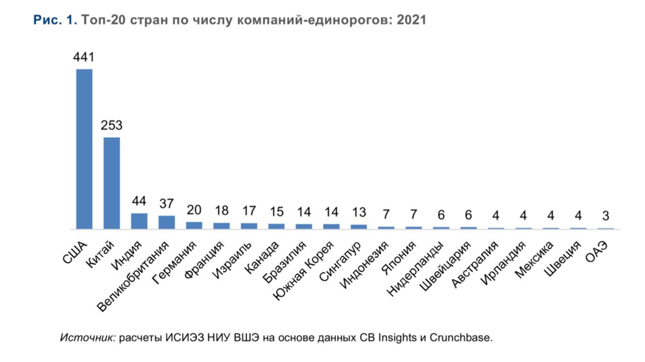 Как росли сети в 2021 году? | retail.ru