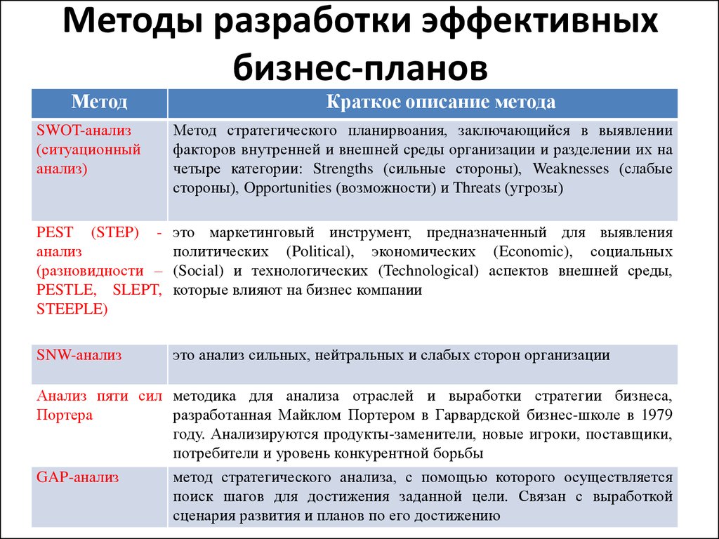Личный опыт: как я начала инвестировать и что из этого получилось