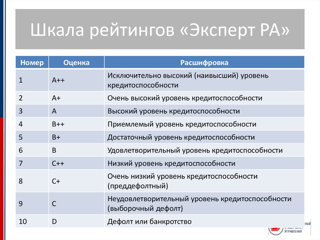 От ааа до d. на что влияют рейтинги и почему за ними важно следить?
