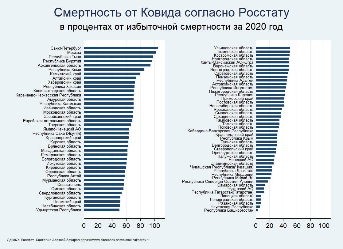 Сколько пенсионеров в россии на 2022 год - статистика численности по годам и видам получаемой пенсии
