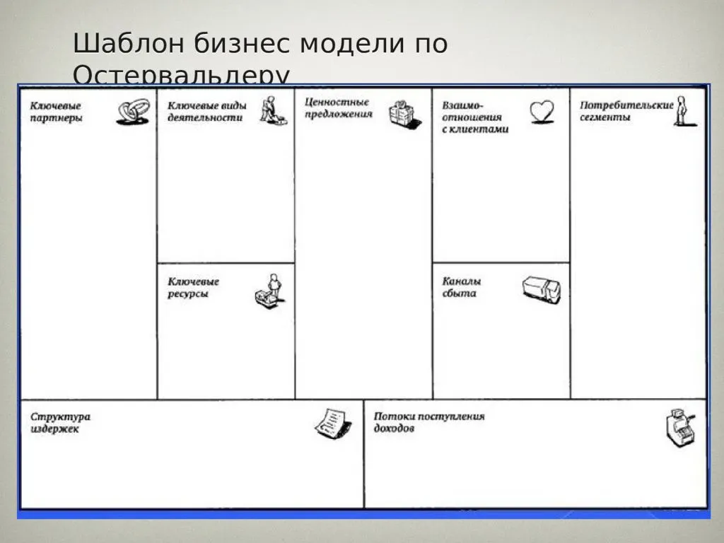Бизнес-процессы в организации - что это такое и как их описать | управление и описание бизнес-процессов на примере