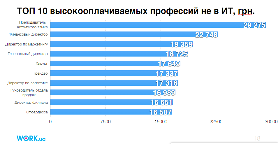Сколько платят в аппле: зарплаты от топ-менеджера до рядового