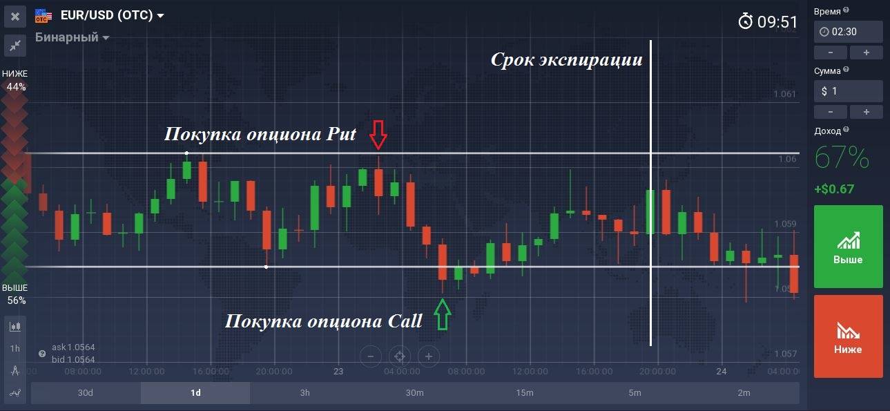 Заработок на форекс: можно ли заработать и как | trandinvest.ru