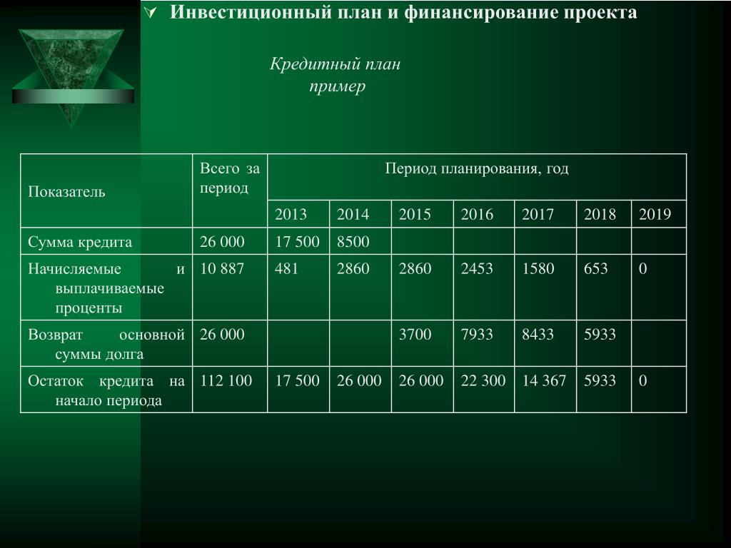 Как составить идеальное инвестиционное предложение