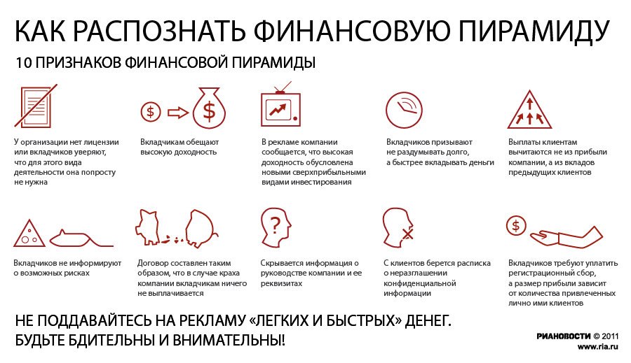 Что такое финансовая пирамида и как отличить ее от законного бизнеса