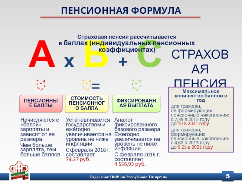 Пенсионная реформа в россии