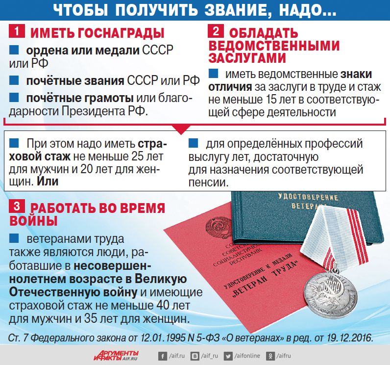 Какие льготы положены ветерану труда в дагестане