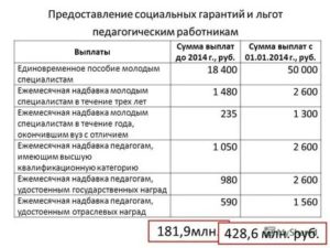 Особенности государственной гражданской службы: плюсы, минусы, предельный возраст пребывания на гражданской службе. г. а. корнийчук государственные служащие. особенности регулирования труда