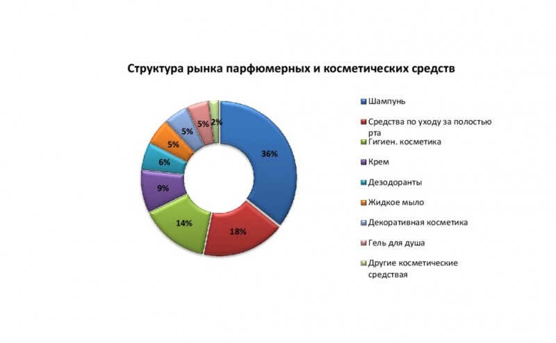 Красота спасёт продажи: гид по картинкам и видео в instagram для бьюти-брендов. читайте на cossa.ru
