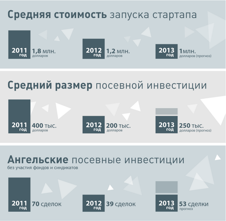 Стартап — что это такое простыми словами: идеи, виды, инвесторы