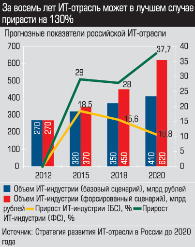 Список лучших компаний сетевого бизнеса: 30 проверенных и надежных млм-организаций