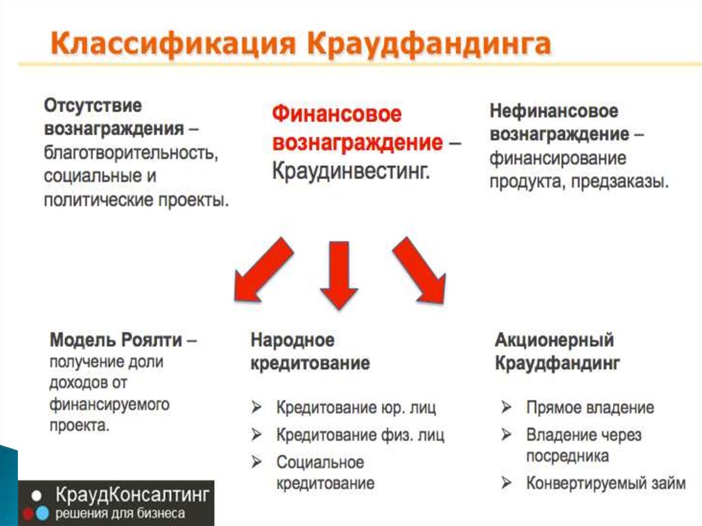Getvision запускает венчурный фонд «fintech family fund» на 1 млрд рублей для стартапов ранних этапов развития - новости портала