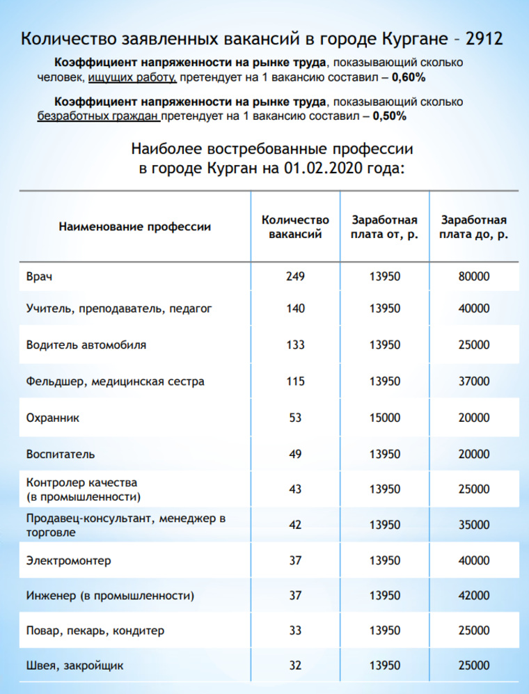 Высокооплачиваемые профессии в россии: независимый рейтинг