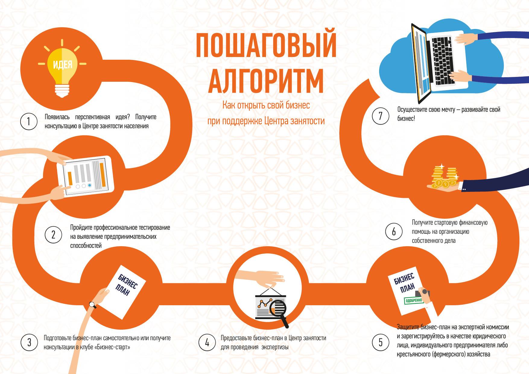 Биржи стартапов | pammtoday