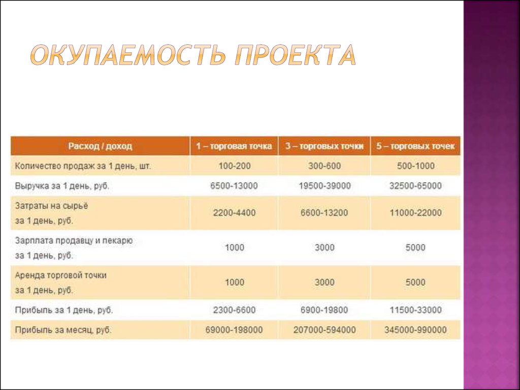 Недорогие и выгодные франшизы до 1,5 млн рублей