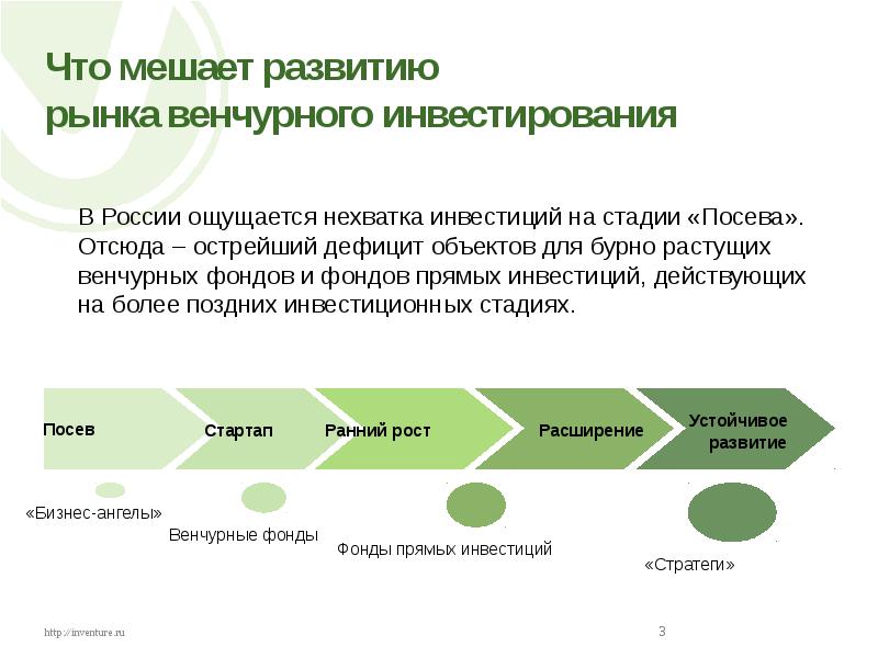 Венчурный фонд – что это такое, и как с его помощью инвестировать в развитие российской экономики