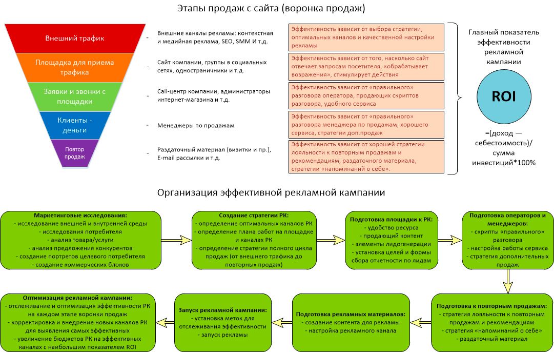 15 бизнес-идей как заработать на рекламе и продвижении