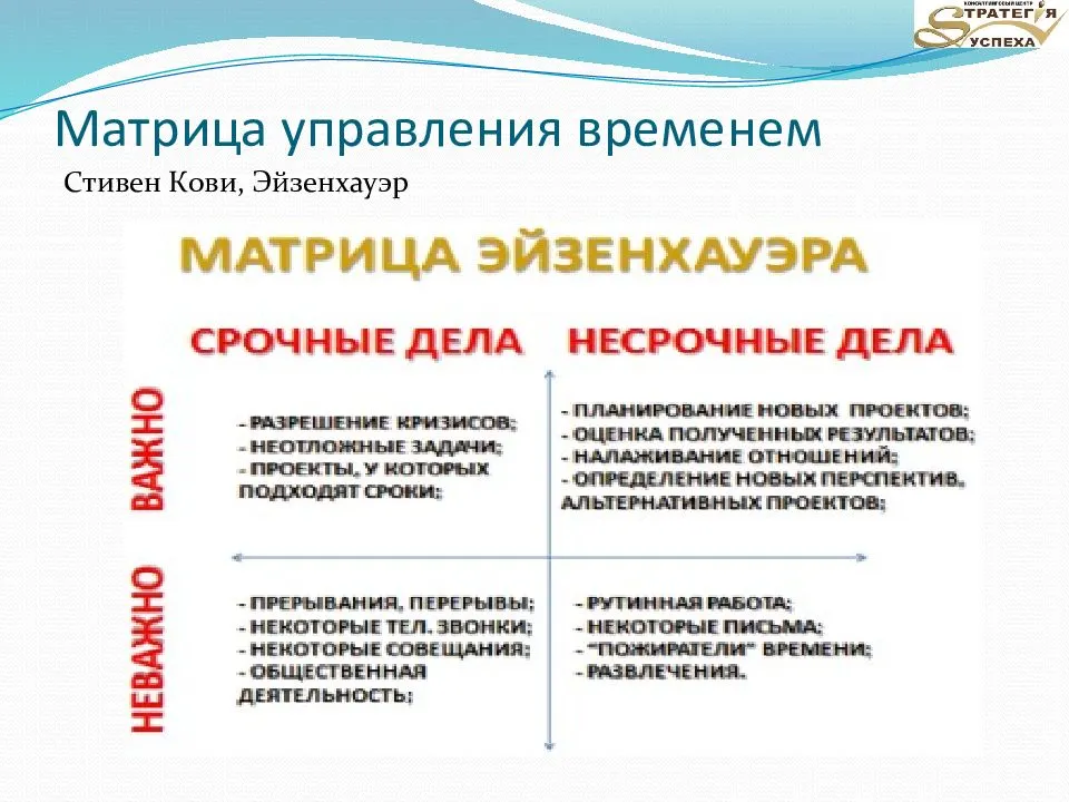 Хорошие лайфхаки про дела, управление временем и информацией : отзыв