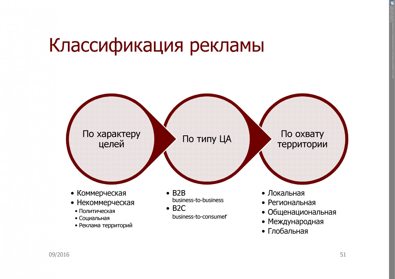 Виды рекламы в интернете