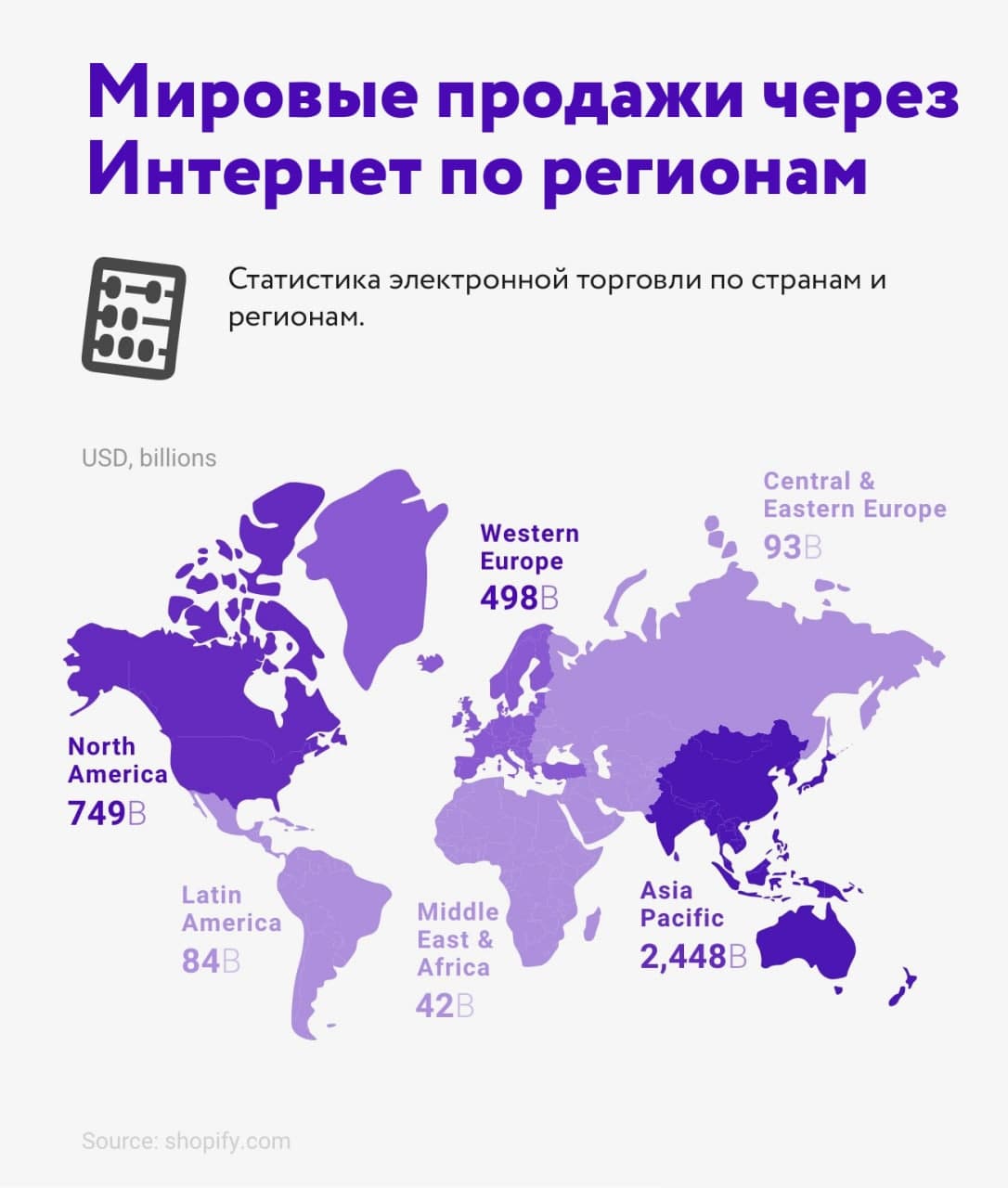 Обзор рынка образования в мире